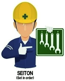 “Setiap barang yang berada di tempat kerja mempunyai tempat yang pasti”